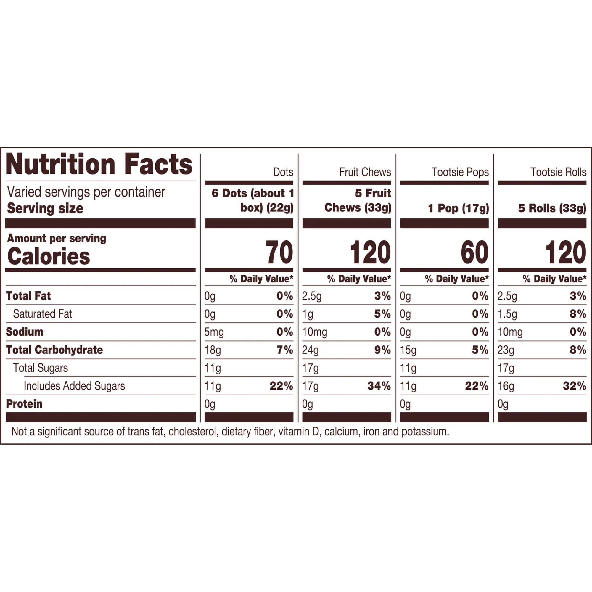 Tootsie Roll Assorted Child's Play (52 oz. Bag)